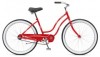 Reviews and ratings for Schwinn Classic SS Women s
